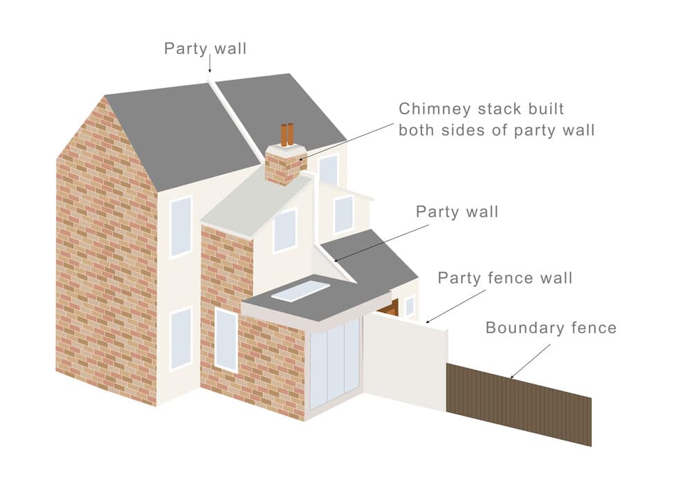 What is a Party Boundary? - Faulkner's Surveyors 1 The Role of Faulkner Surveyors in Party Wall Matters South-Benfleet