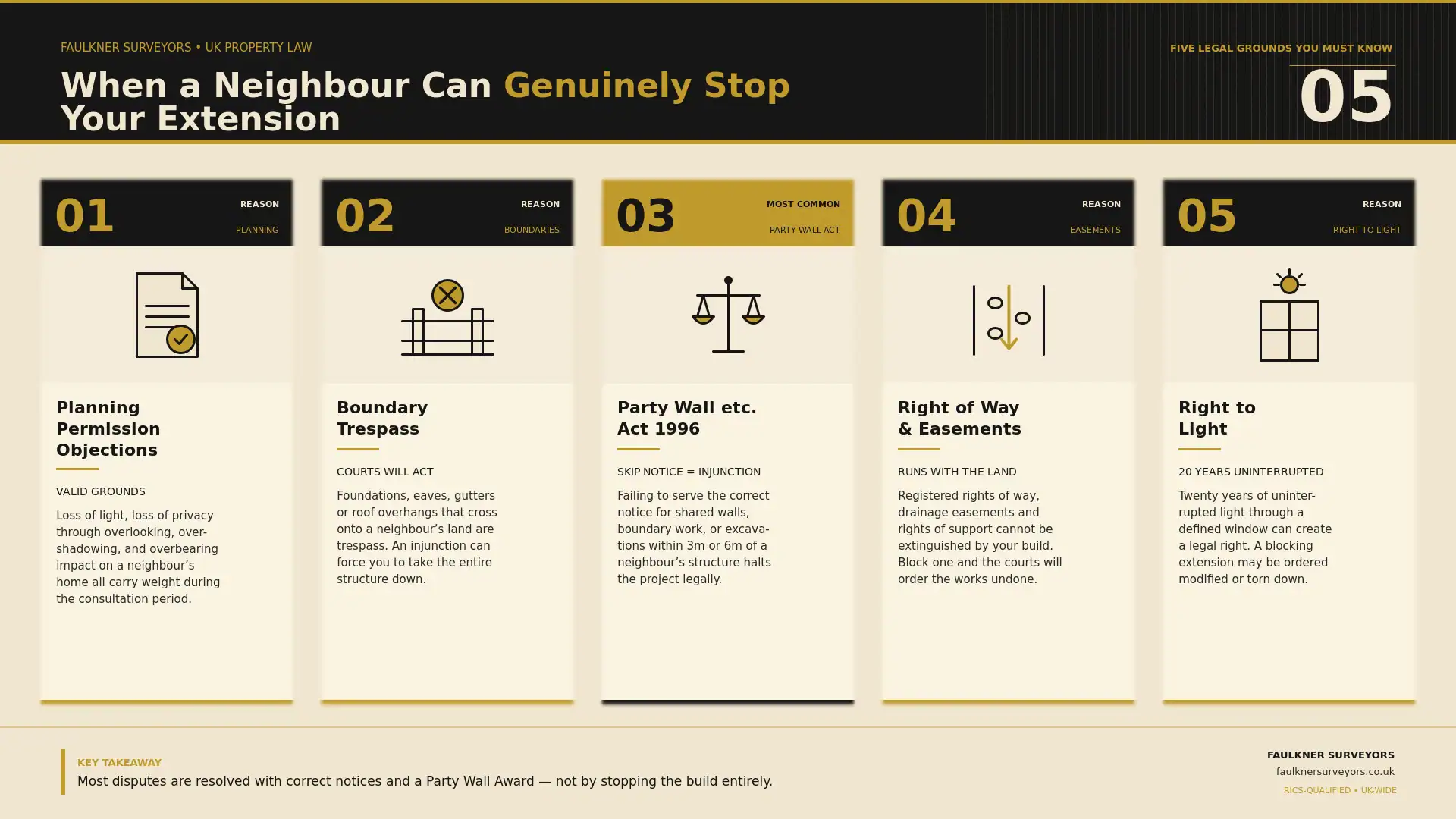 Can My Neighbour Stop My House Extension? UK Law Explained (2026 Guide) 1 when can a neighbour really stop your house extension plans Party wall mediation South-Benfleet